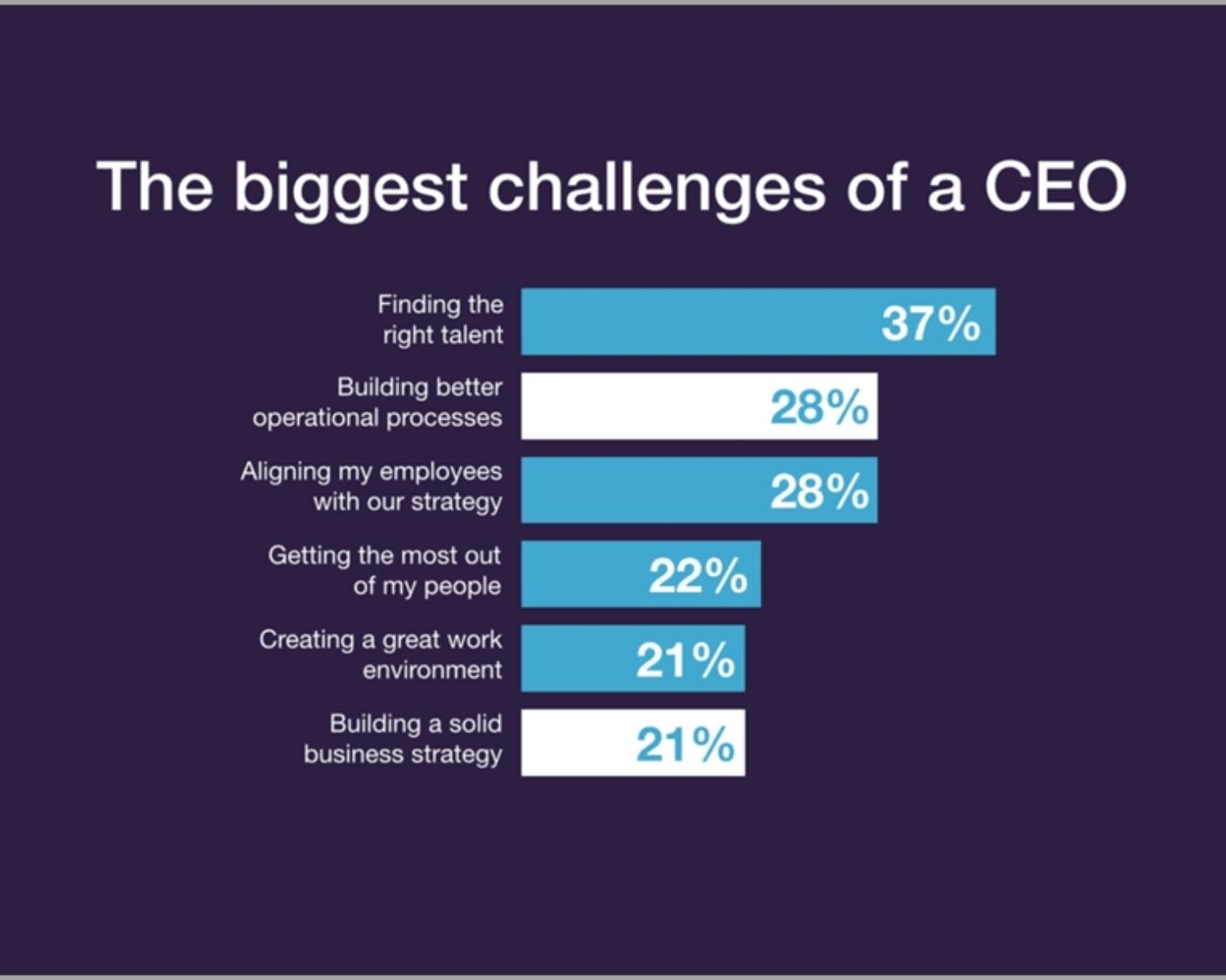 10 Ways to influence C-Level decision-makers