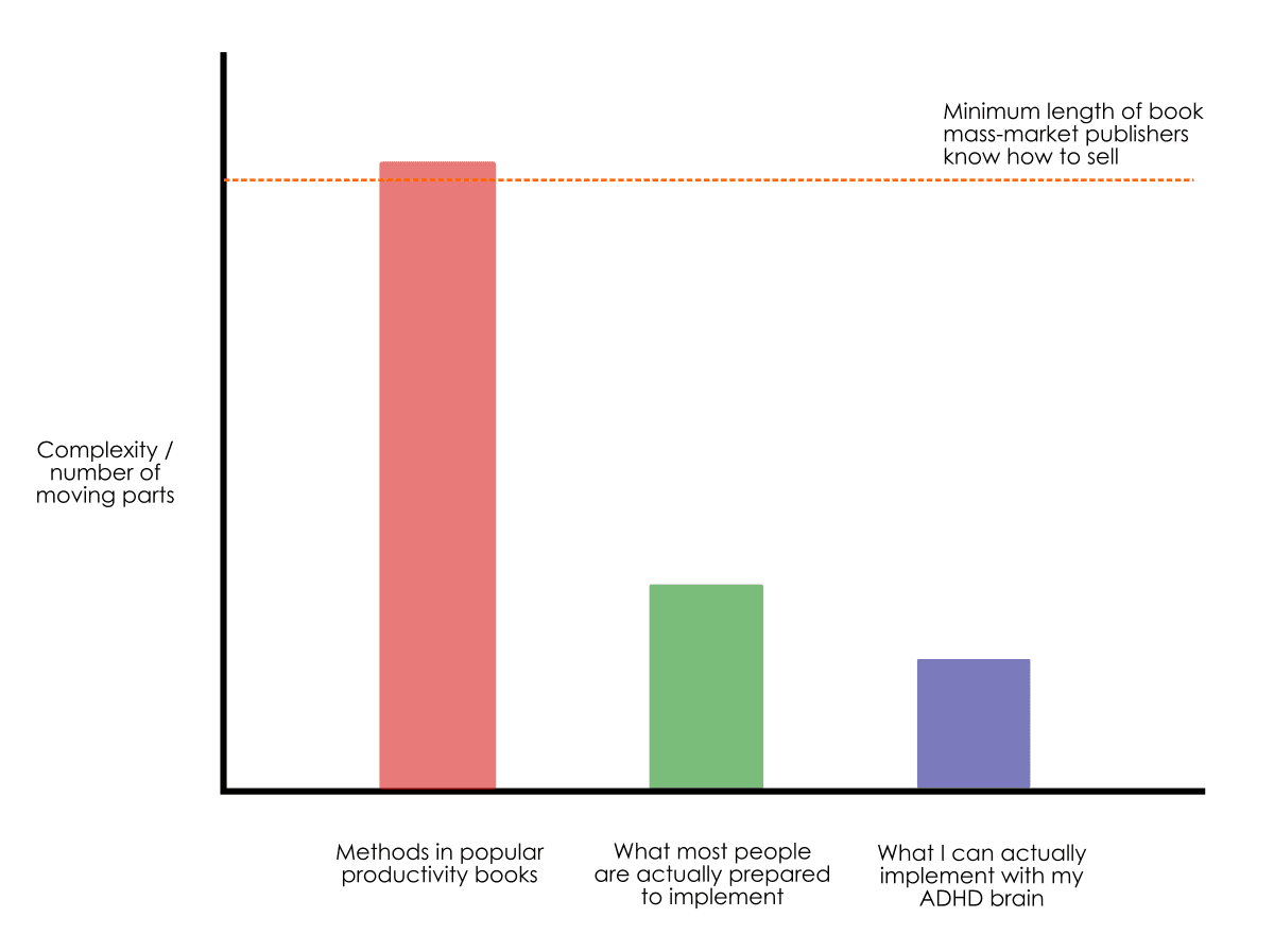 The bandwidth problem