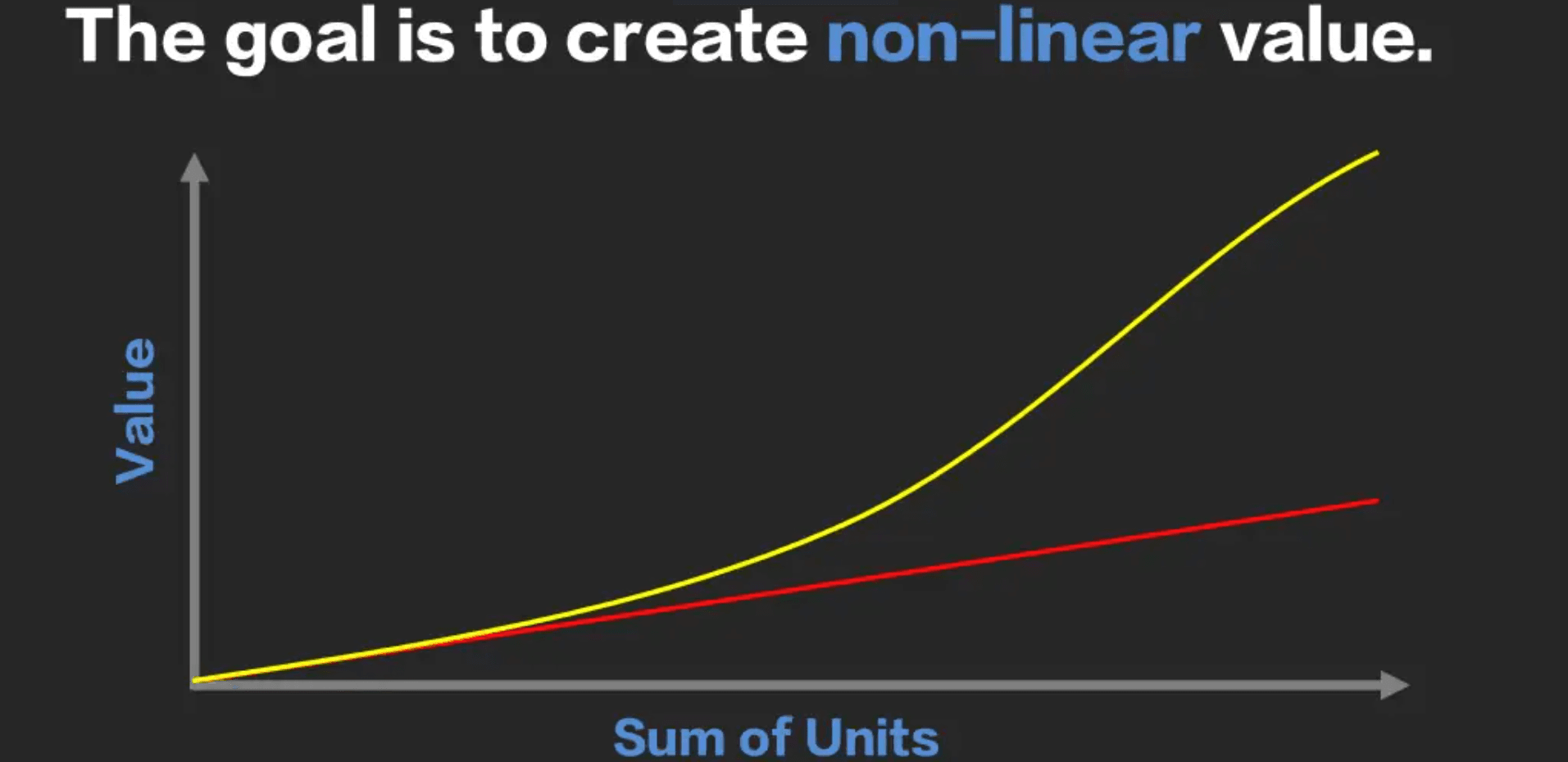 Create non-linear value
