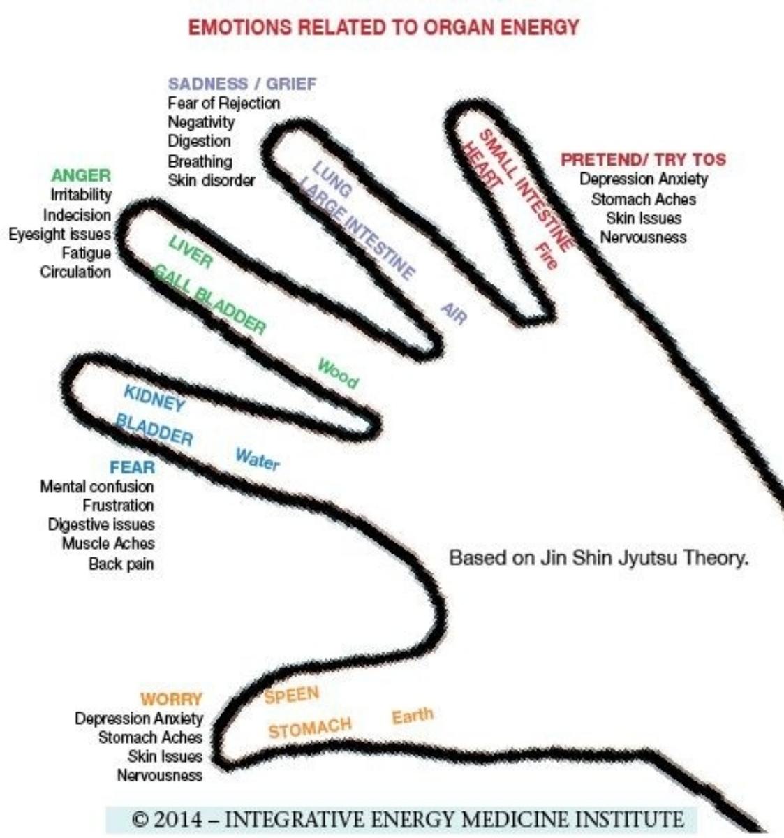 Technique: 