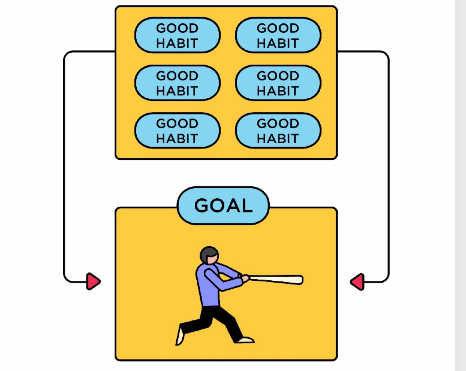 Focus On Improving Yourself 