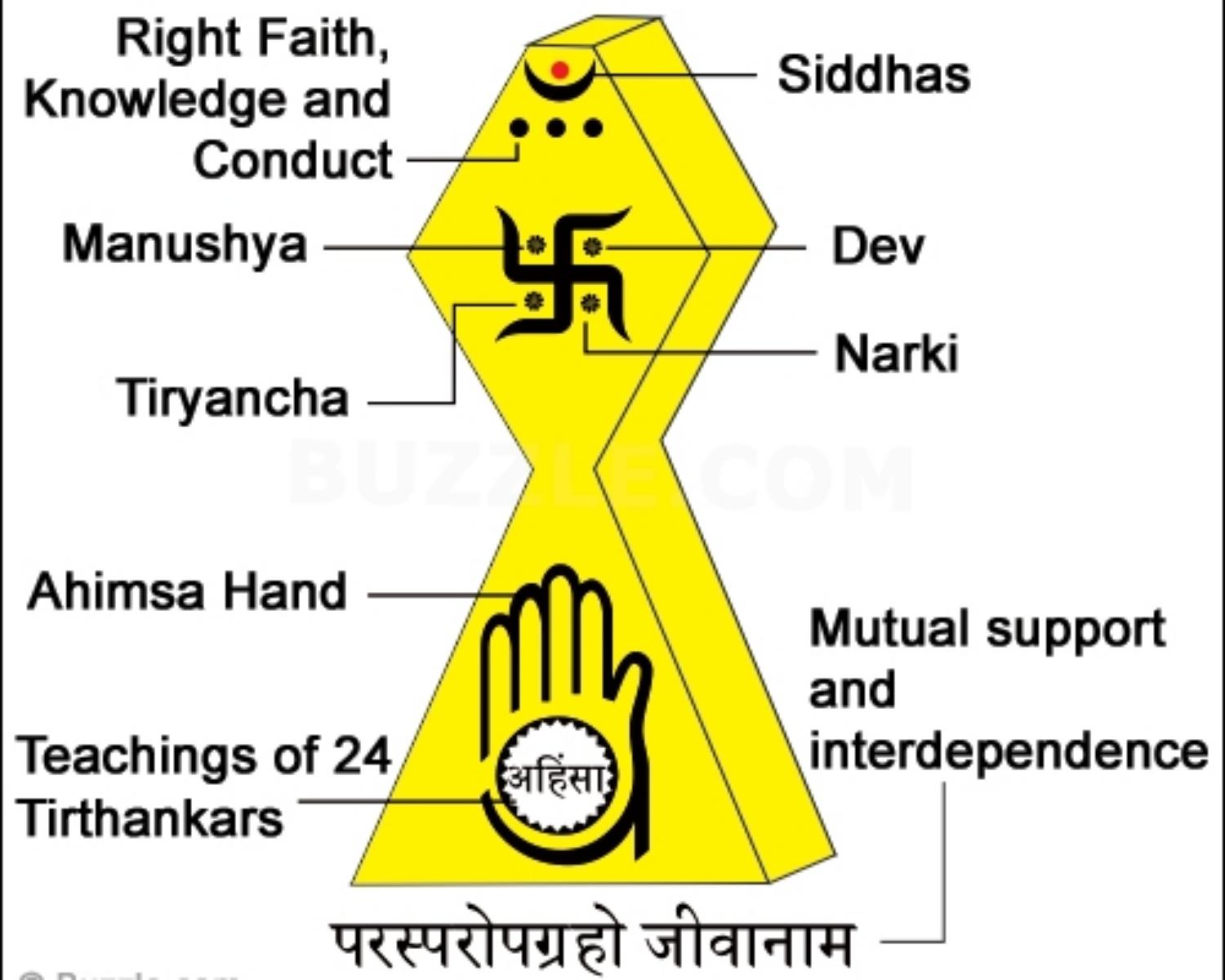 Jainism