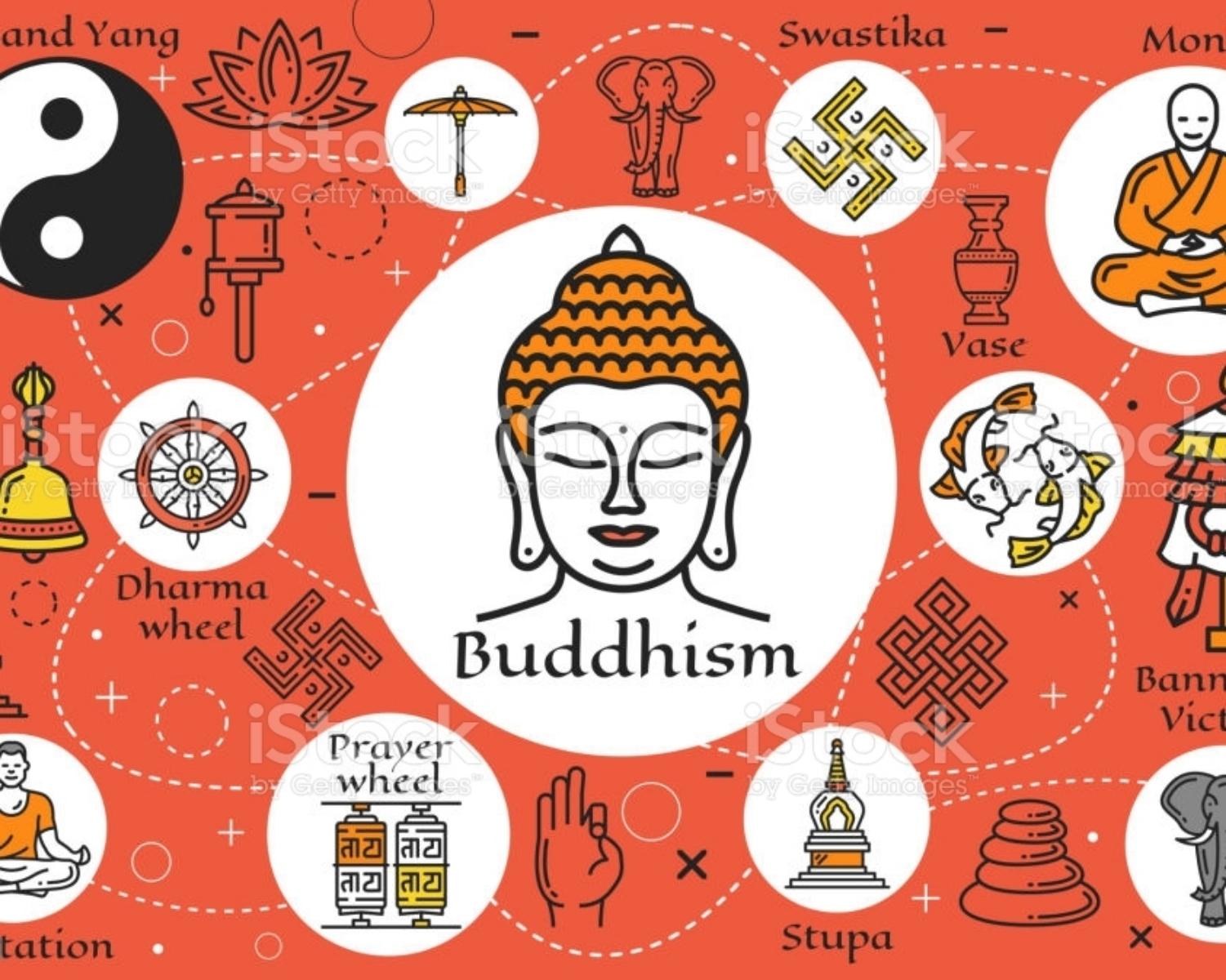 Buddhism