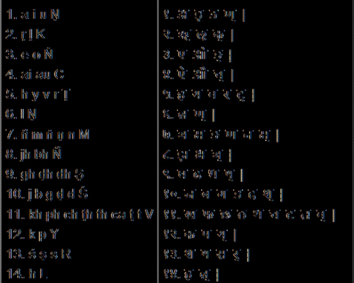 Shiva Sutras