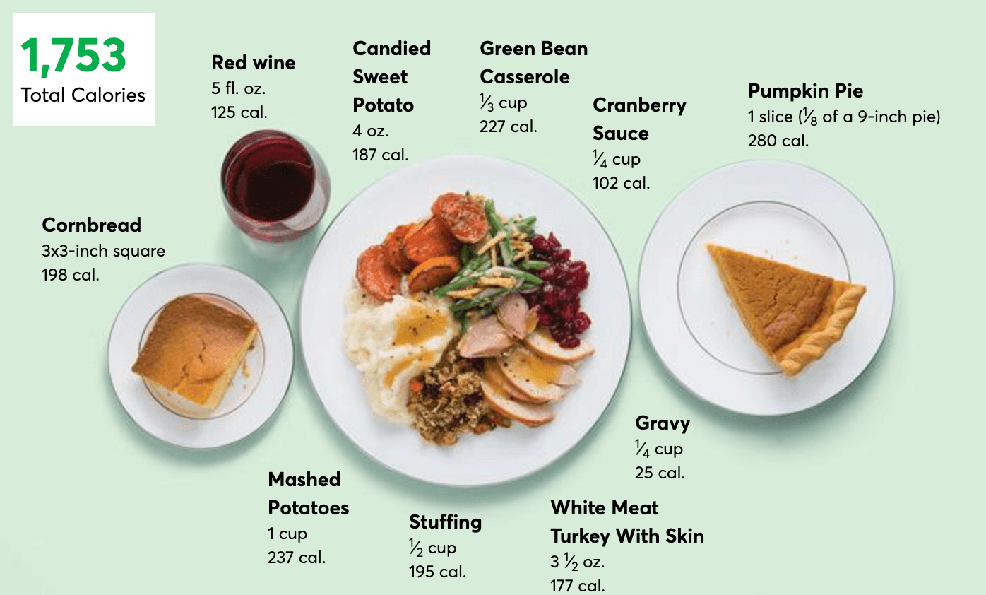 The most important thing you can do is to stick with sensible portion sizes