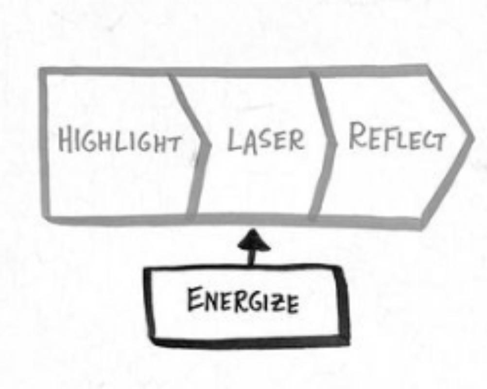 Live Like a Caveman (ENERGIZE)