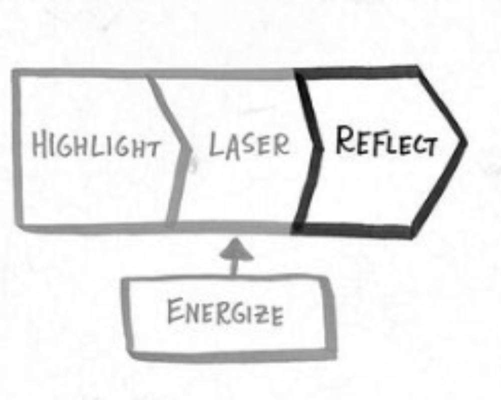 Trial and Error Daily (REFLECT)
