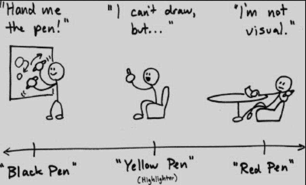 Black Pen, Yellow Pen, Red Pen: 