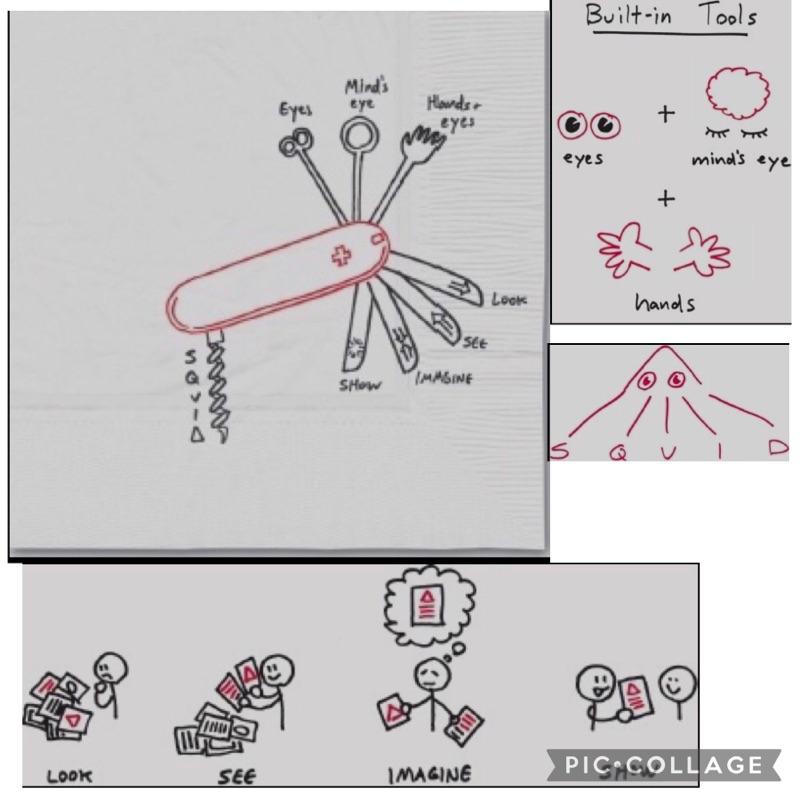 The Swiss Army Knife Of Problem Solving