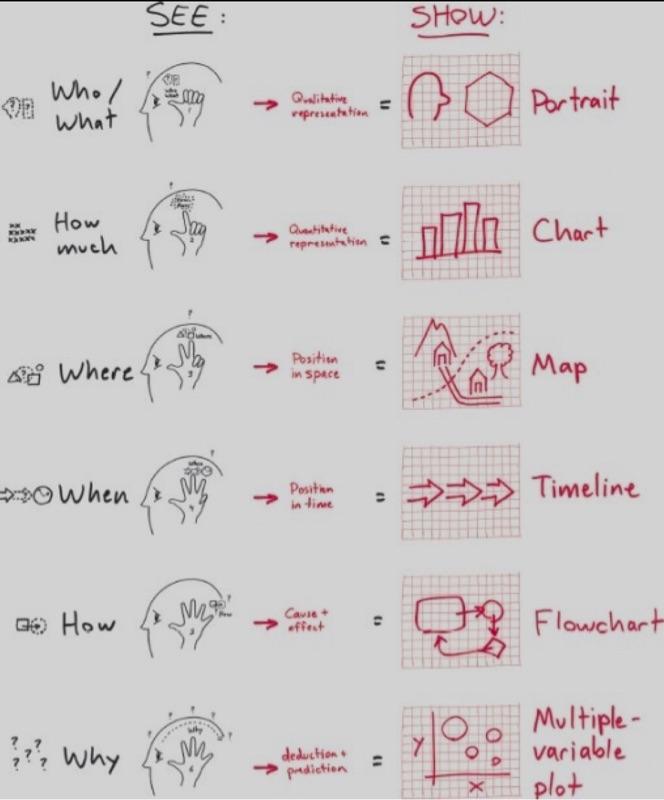 What We Show And What We See