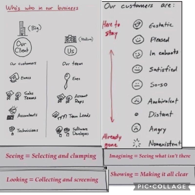 Actionable Steps