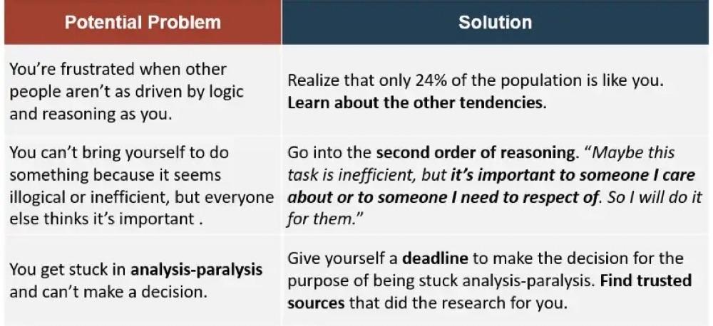 Working With Yourself As A Questioner