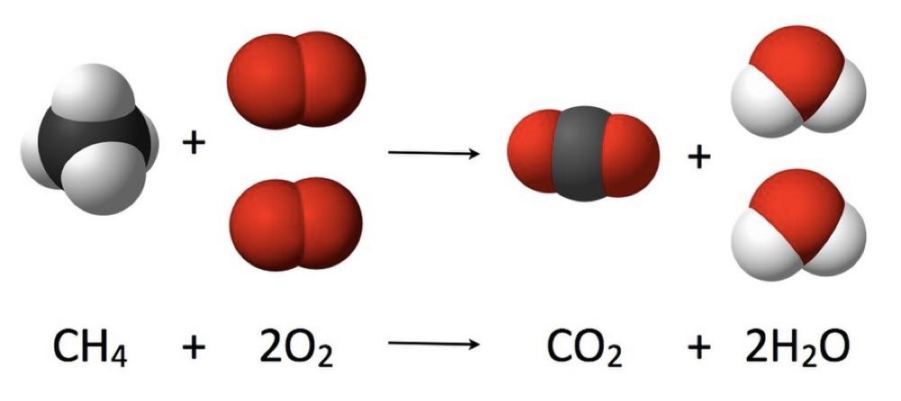 
Chemical reactions