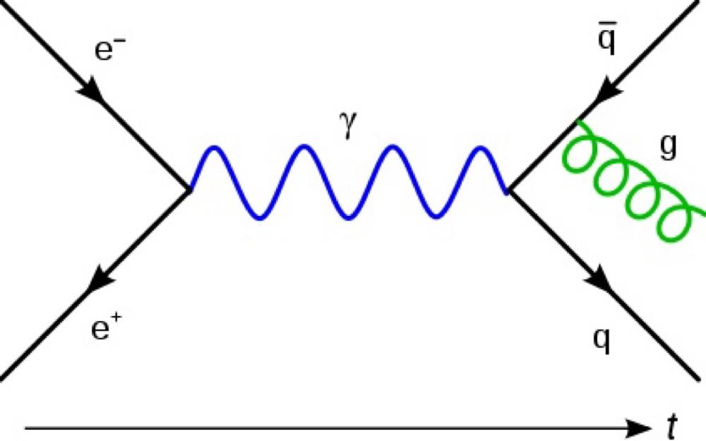 Quantum Electrodynamics