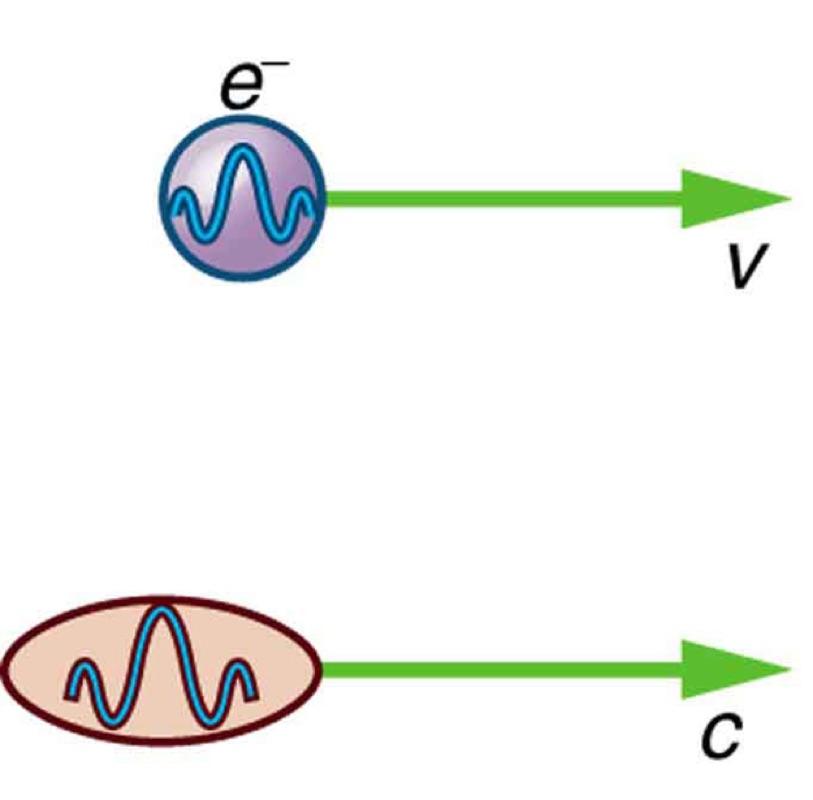 Wave-Particle Duality 
