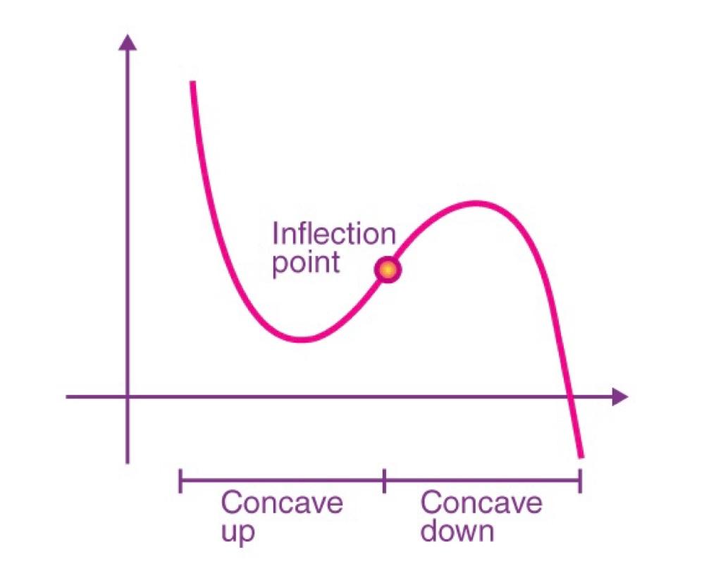 Stephen Schwarzman: The Inflection Points That Are Rarely Seen