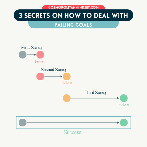 3 – The slow swing secret.