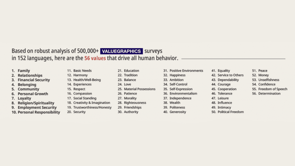 Top 10 values shared across cultures