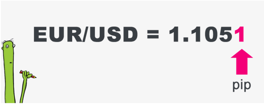 What is a Pip in Forex?
