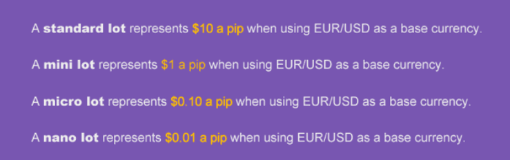 What is a Lot in Forex?