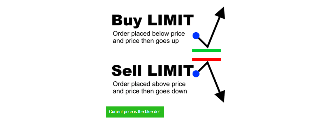 Limit Order