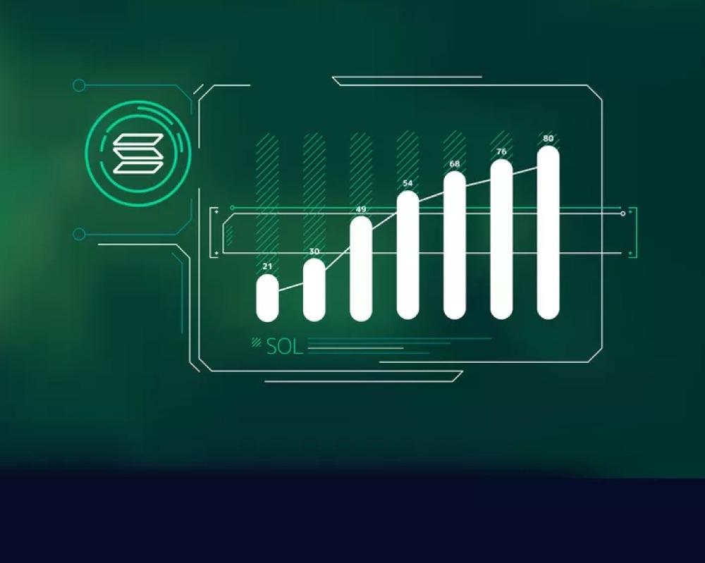 Solana’s Growing Ecosystem