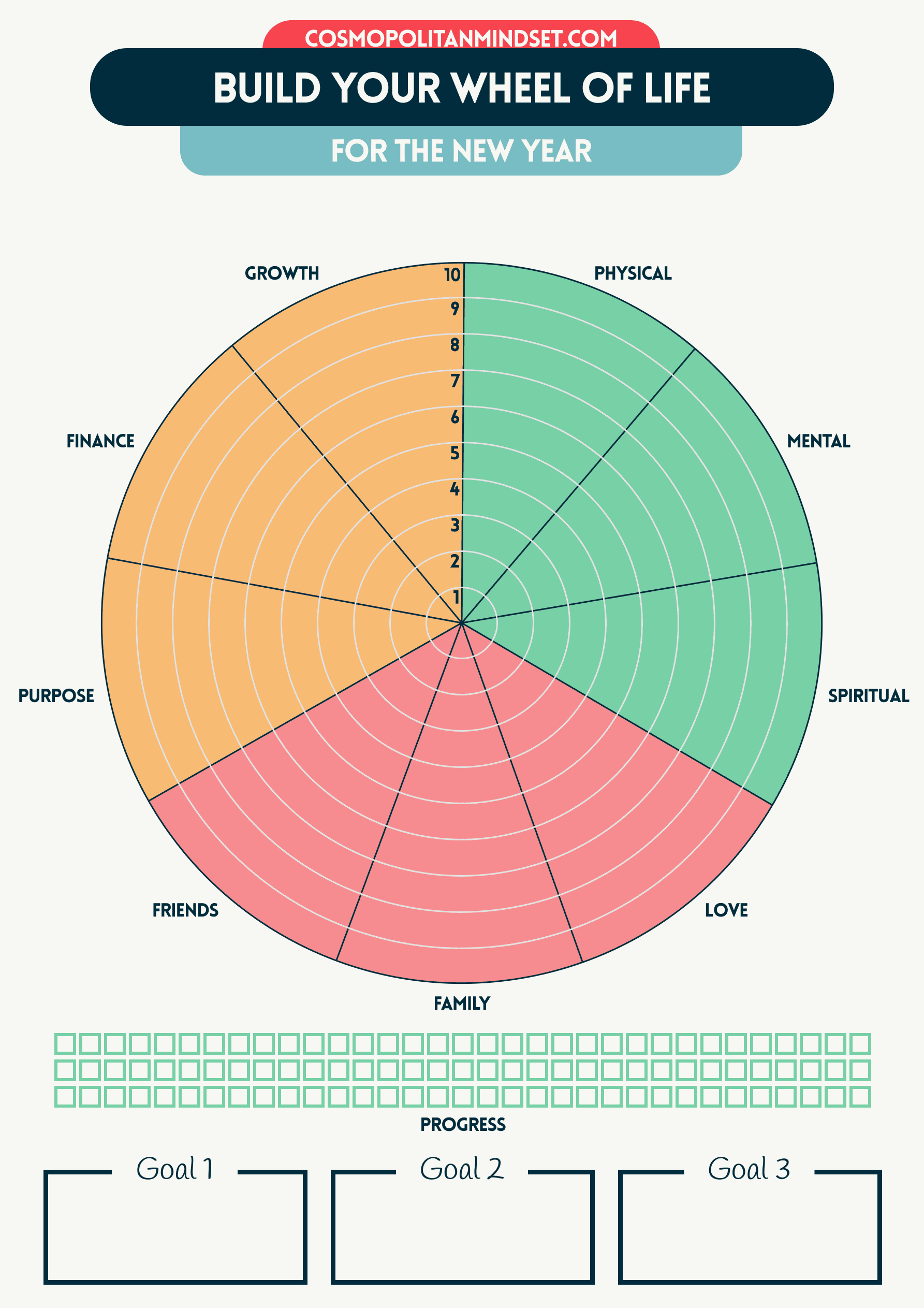 How to Build a Wheel of Life (1)