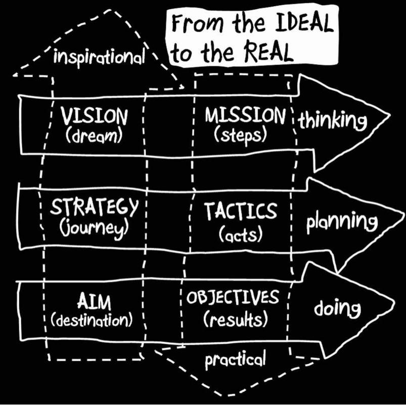 Systems