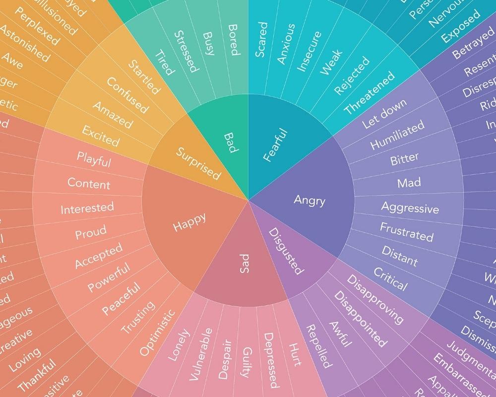 Staying Mindful