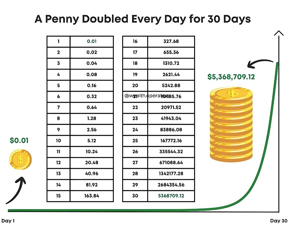 The Power of Compound Interest