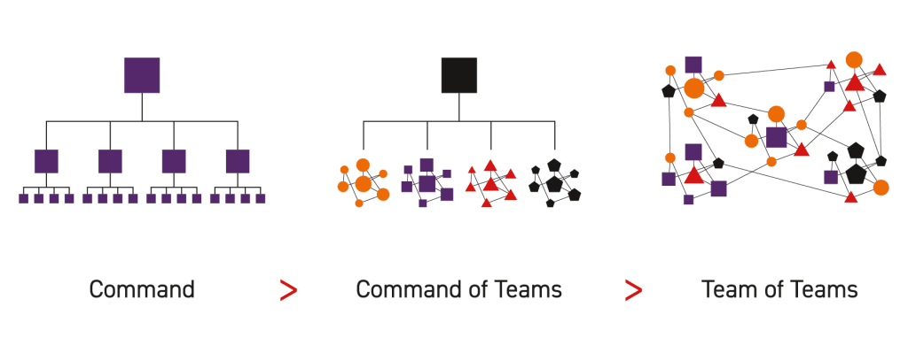 Everyone must know someone in every team